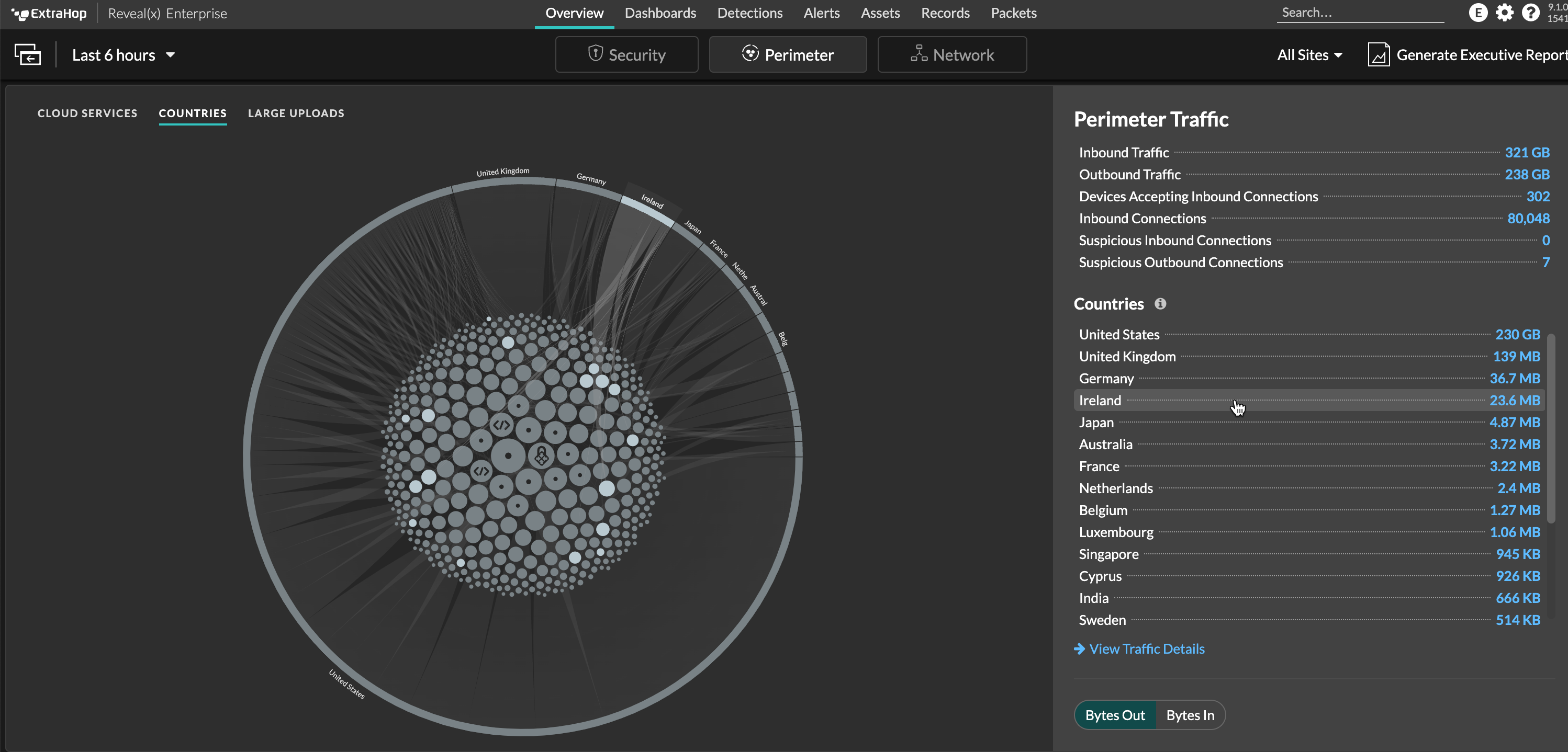 Perimeter overview in Reveal(x) 9.1