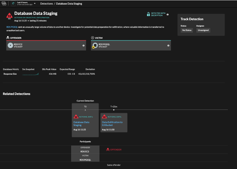 Example of a Database Data Staging detection featuring the offending EC2 instance and a PostgreSQL database in an RDS instance.